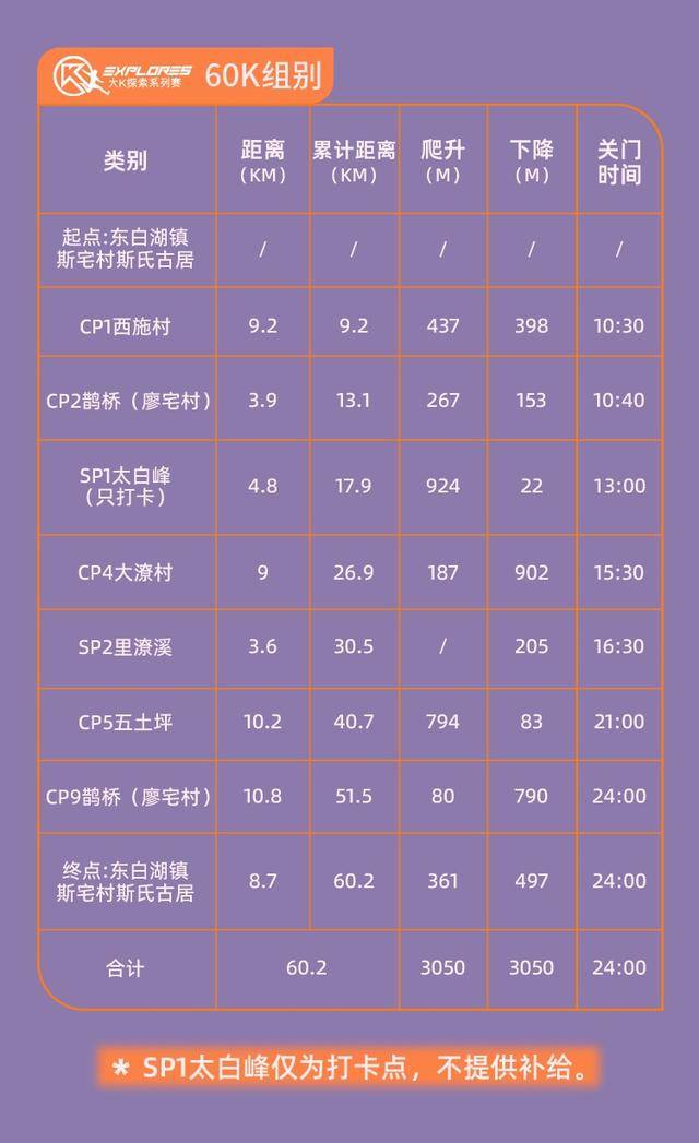 2023绍兴首届三峰越野挑战赛"西施100越野"12月2日开跑,报名截止11月1日(图32)