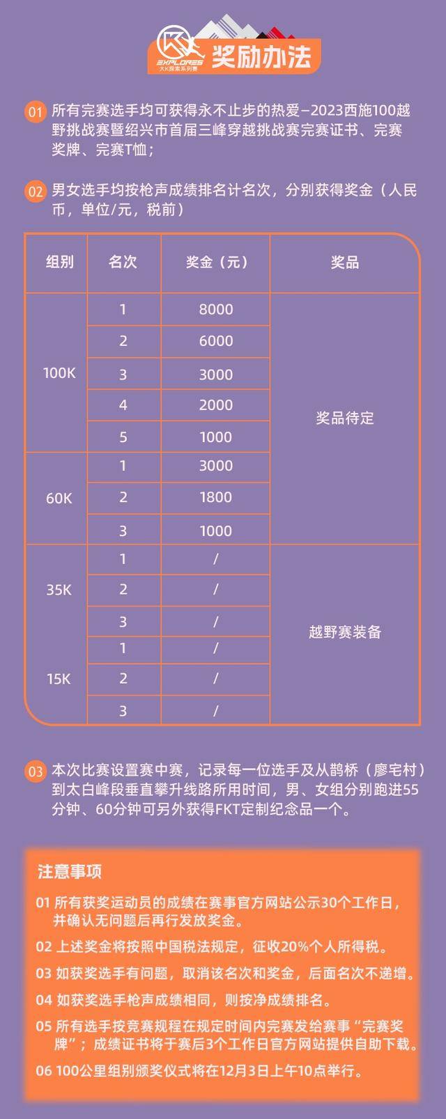 2023绍兴首届三峰越野挑战赛"西施100越野"12月2日开跑,报名截止11月1日(图58)