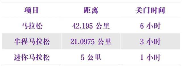 报名截止10月8日|2023中国田协认证赛事-龙口马拉松10月29日鸣枪开跑(图12)