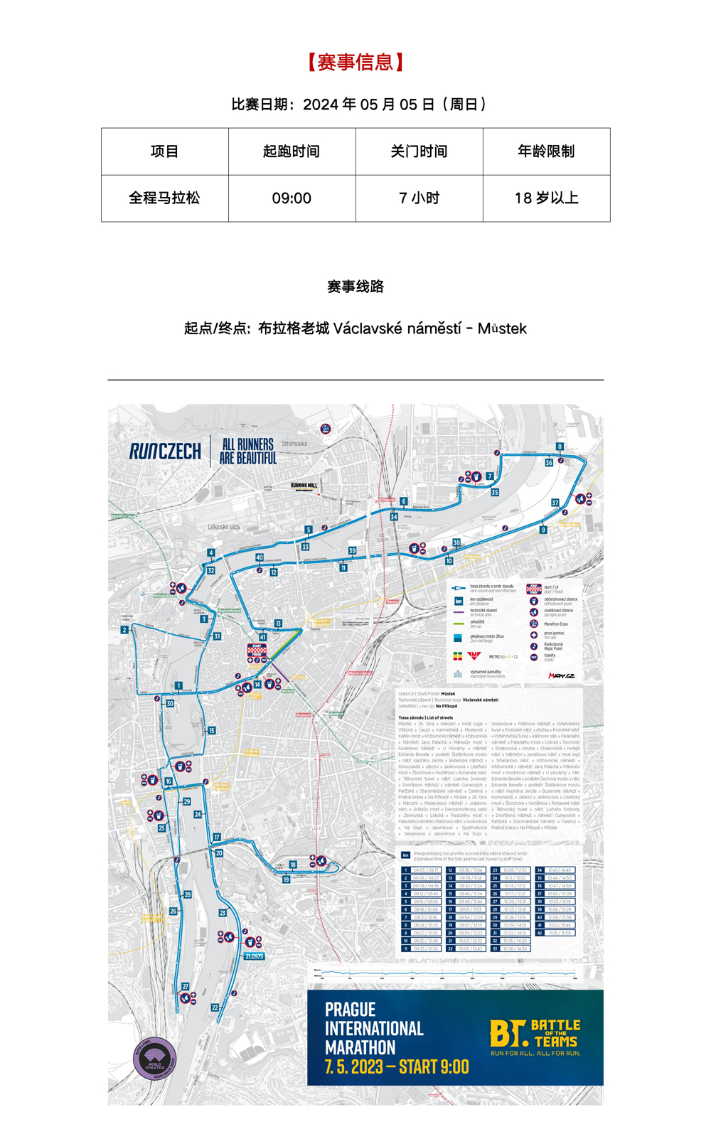 报名截止12月31日|2023捷克-布拉格马拉松将于2024年5月5日开赛(图2)