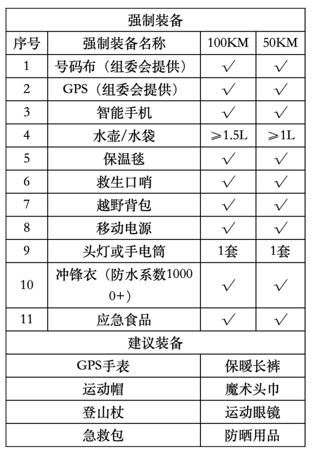 2023内蒙古阿拉善盟额济纳旗越野赛8月19日至21日开跑|(图5)