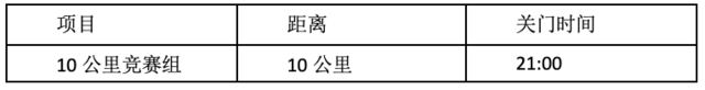 2023苏州市路跑联赛总决赛定于8月5日开跑|报名截止7月30日(图5)