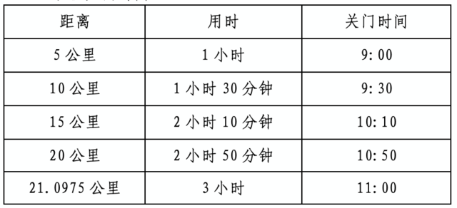 中国田协认证赛事-2023"小河淌水"半程马拉松定于9月24日开跑,报名截止8月20日(图3)