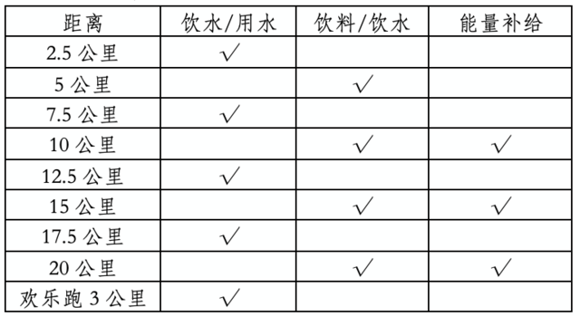 中国田协认证赛事-2023"小河淌水"半程马拉松定于9月24日开跑,报名截止8月20日(图4)