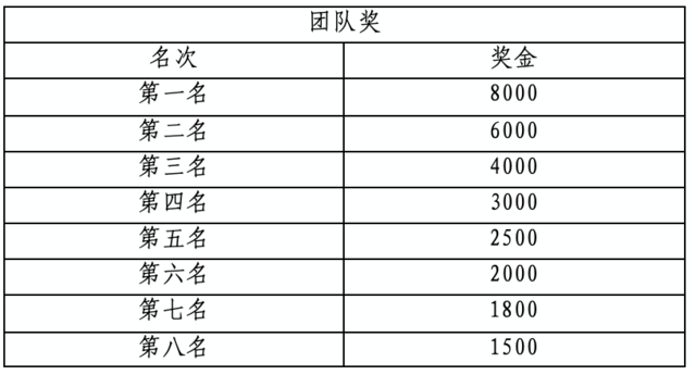 中国田协认证赛事-2023"小河淌水"半程马拉松定于9月24日开跑,报名截止8月20日(图6)