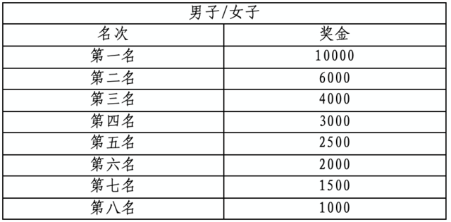 中国田协认证赛事-2023"小河淌水"半程马拉松定于9月24日开跑,报名截止8月20日(图5)