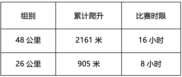 报名还有一天!2023内蒙古大青山超级越野赛8月26日开跑|报名截止7月28日(图2)