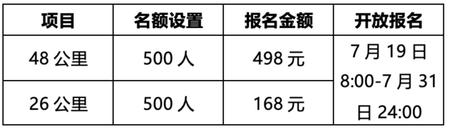 报名还有一天!2023内蒙古大青山超级越野赛8月26日开跑|报名截止7月28日(图5)
