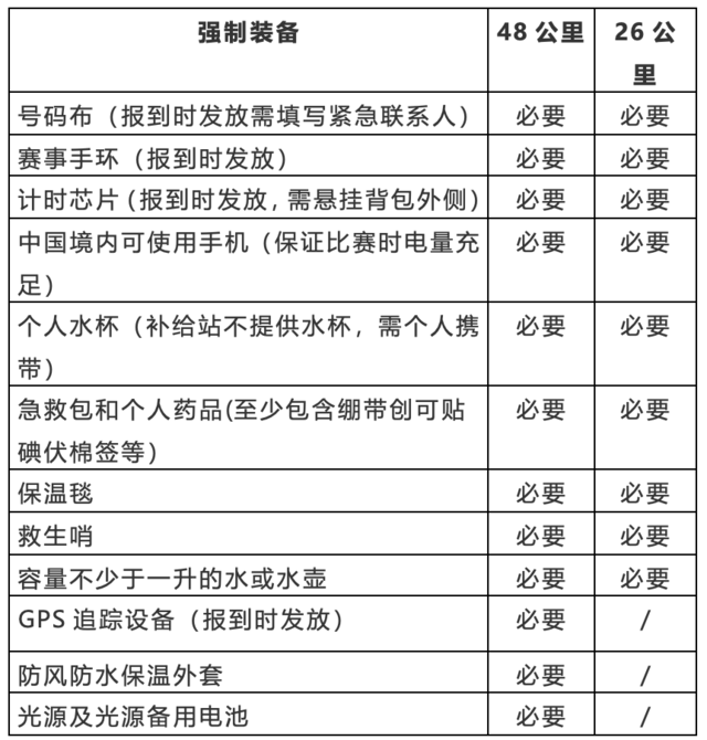 报名还有一天!2023内蒙古大青山超级越野赛8月26日开跑|报名截止7月28日(图4)