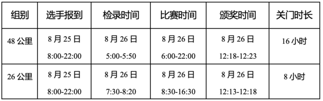 报名还有一天!2023内蒙古大青山超级越野赛8月26日开跑|报名截止7月28日(图3)
