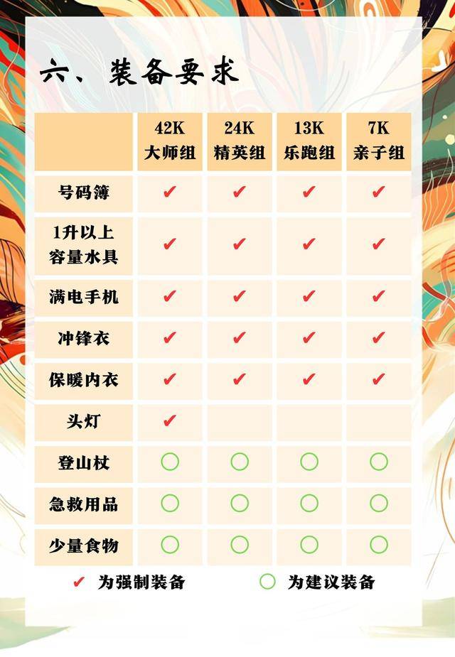 即日起报名,额满即止|2023温州大罗山越野赛回归,12月17日开跑(图17)