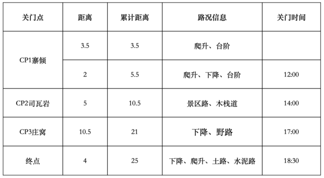 9月17日开跑|2023第九届五岳寨越野挑战赛京津冀跑友圈报名啦(图3)