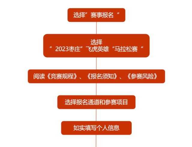中国田协认证赛事|2023枣庄"飞虎英雄"马拉松9月10日开跑,报名截止8月13日(图5)