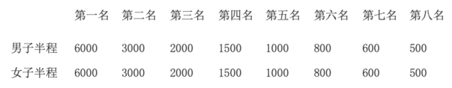 福建（霞浦）2023三沙山地马拉松定档11月12日开跑|现报名通道已开启(图5)