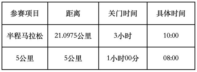 正在报名中|2023淮阳龙湖湿地半程马拉松9月10日开跑(图2)