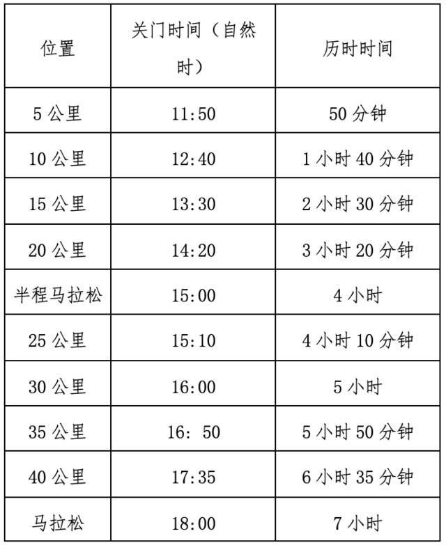 报名进行时|2023新疆赛里木湖马拉松赛定档8月26日开跑(图5)