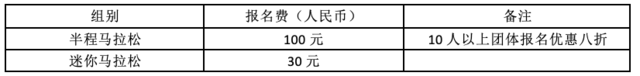 2023蔚县宋家庄镇“铭悦•觉醒城杯”首届和美乡村半程马拉松8月27日开跑|名额有限,报完即止(图4)
