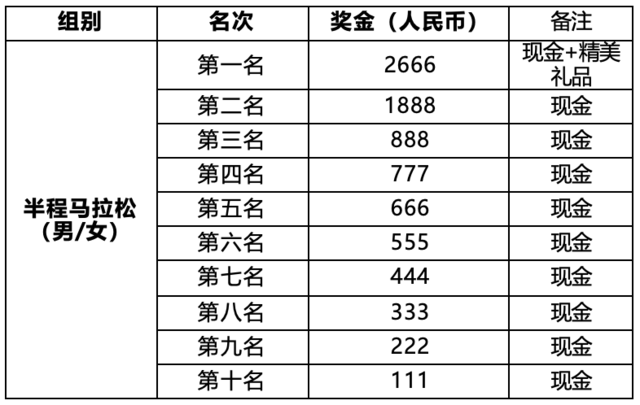 2023蔚县宋家庄镇“铭悦•觉醒城杯”首届和美乡村半程马拉松8月27日开跑|名额有限,报完即止(图5)