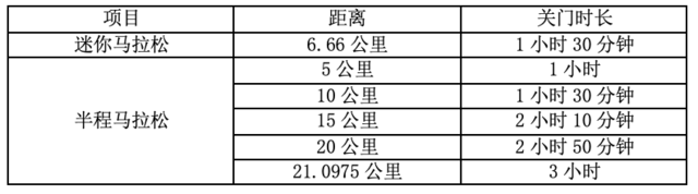 2023蔚县宋家庄镇“铭悦•觉醒城杯”首届和美乡村半程马拉松8月27日开跑|名额有限,报完即止(图6)