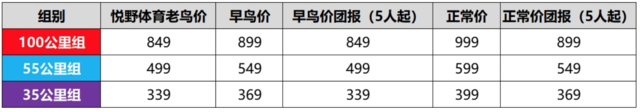 2023徽州百公里越野赛11月25~26日开赛|报名截止10月31日,额满即止(图9)