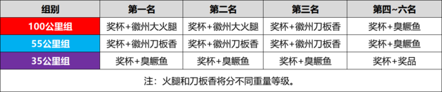 2023徽州百公里越野赛11月25~26日开赛|报名截止10月31日,额满即止(图7)