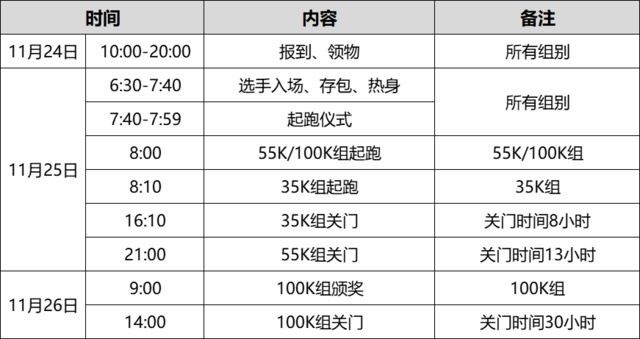 2023徽州百公里越野赛11月25~26日开赛|报名截止10月31日,额满即止(图6)