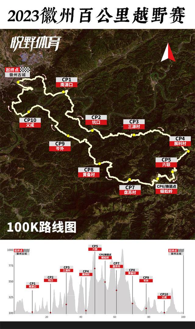 2023徽州百公里越野赛11月25~26日开赛|报名截止10月31日,额满即止(图3)