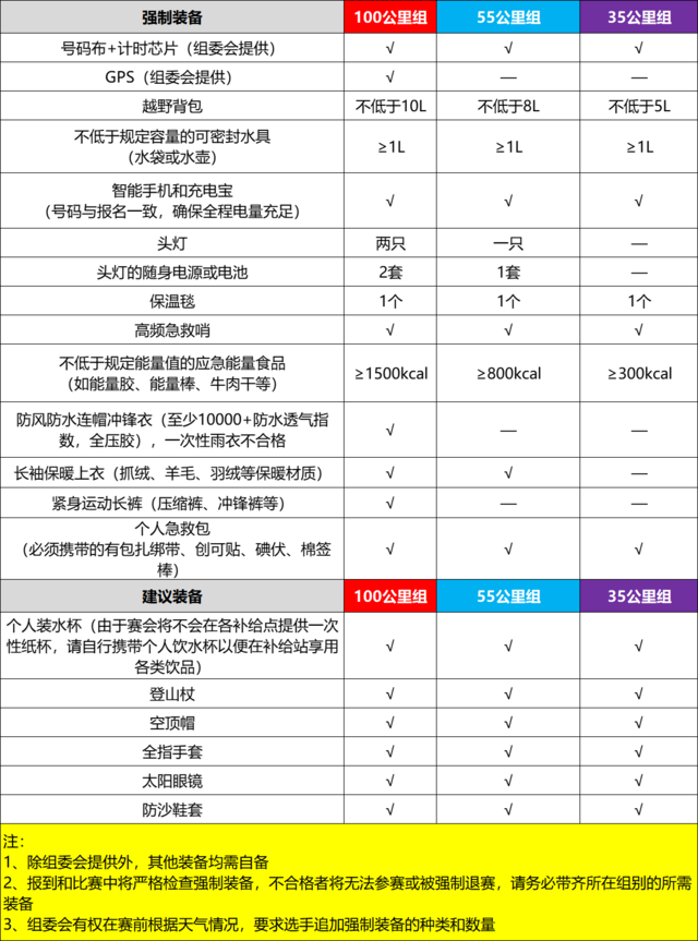 2023徽州百公里越野赛11月25~26日开赛|报名截止10月31日,额满即止(图8)
