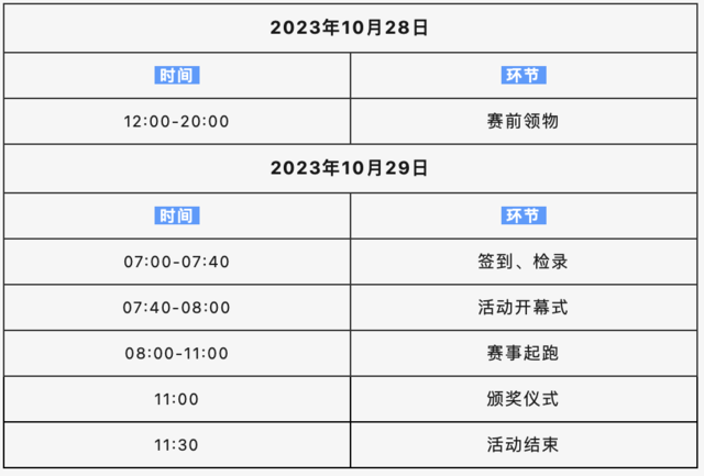 2023无锡滨湖区高层次人才亲子越野跑暨CFTR童趣山径赛10月29日开跑|额满即止(图9)
