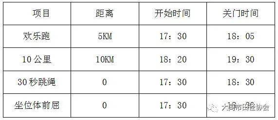 报名截止8月31日|2023中国田径大众达标系列赛（大同站）9月17日大同市体育中心田径场开赛(图3)