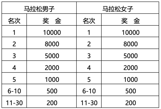 开跑在即,报名截止8月5日|2023呼伦贝尔草原半程马拉松8月20日开跑(图4)