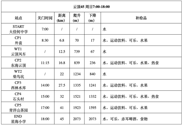报名截止8月11日|2023宁波宁海100越野"隆东海云顶"跑山赛10月14日开跑(图8)