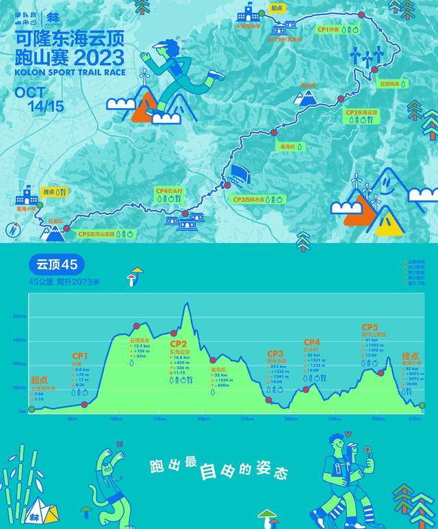 报名截止8月11日|2023宁波宁海100越野"隆东海云顶"跑山赛10月14日开跑(图7)