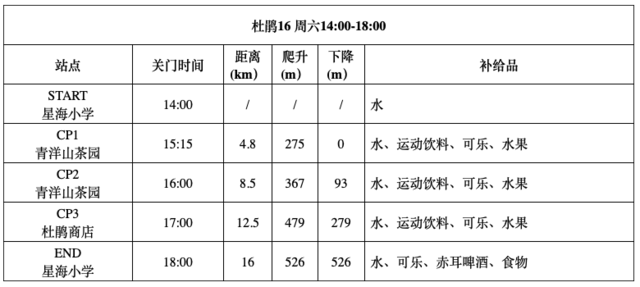 报名截止8月11日|2023宁波宁海100越野"隆东海云顶"跑山赛10月14日开跑(图6)