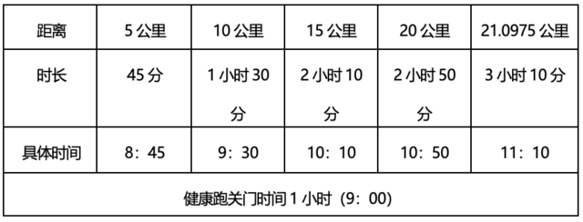 报名截止8月25日|2023兰州新区半程马拉松中国田协认证+全国半程马拉松锦标赛9月10日开跑(图2)