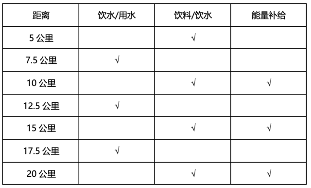 报名截止8月25日|2023兰州新区半程马拉松中国田协认证+全国半程马拉松锦标赛9月10日开跑(图3)