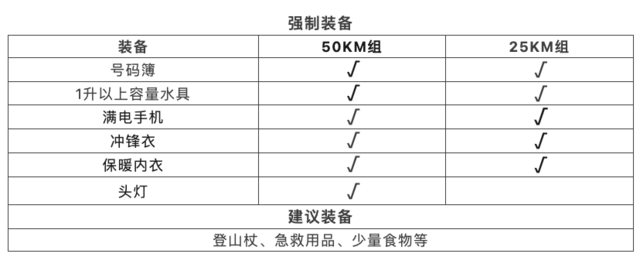 报名截止9月10日|2023UTO助力首百国际越野挑战赛10月15日南京开跑(图6)