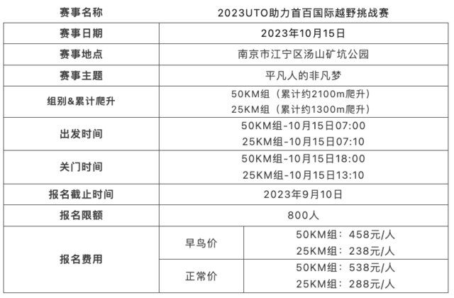 报名截止9月10日|2023UTO助力首百国际越野挑战赛10月15日南京开跑(图3)