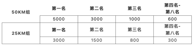 报名截止9月10日|2023UTO助力首百国际越野挑战赛10月15日南京开跑(图8)