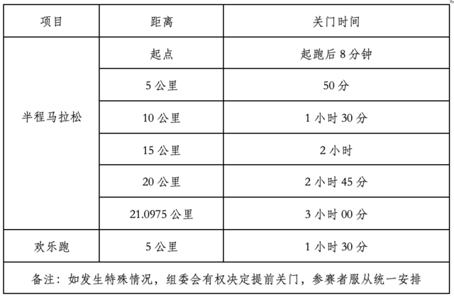 报名截止8月31日|2023山东临沂优山美地平邑半程马拉松10月1日国庆节开跑(图5)