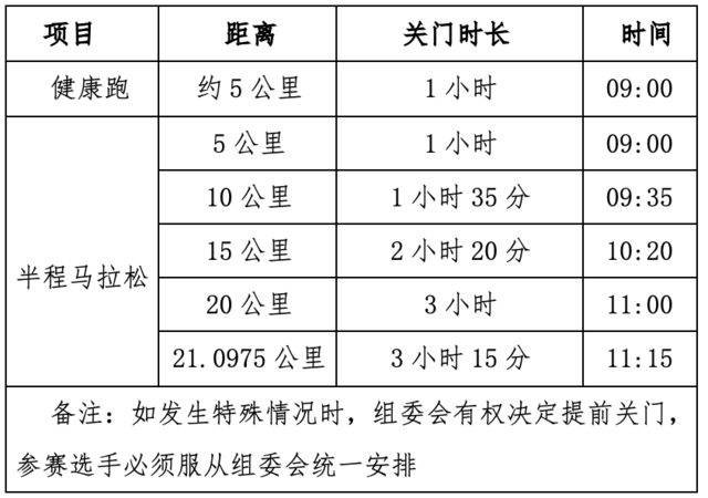 报名截止8月25日|2023中国田协认证赛事-延边和龙半程马拉松9月23日开跑(图4)