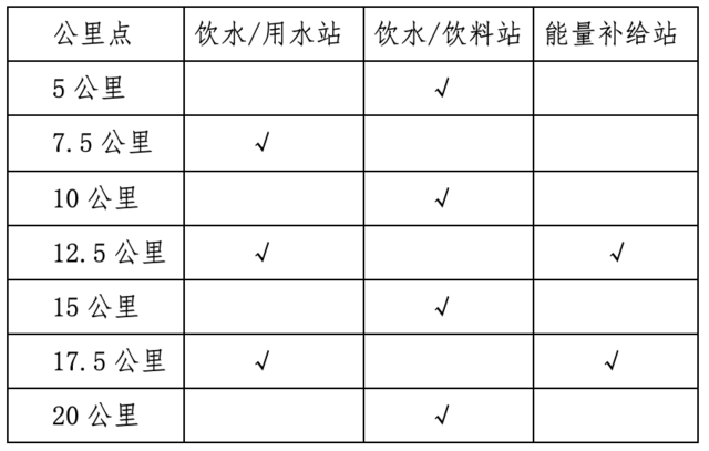 报名截止8月25日|2023中国田协认证赛事-延边和龙半程马拉松9月23日开跑(图5)