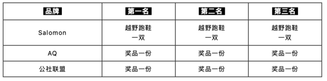 9月24日开跑|Salomon越野跑上海站无锡军嶂古道越野赛正在报名中(图5)