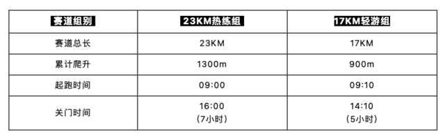 9月24日开跑|Salomon越野跑上海站无锡军嶂古道越野赛正在报名中(图2)