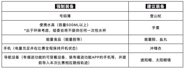 9月24日开跑|Salomon越野跑上海站无锡军嶂古道越野赛正在报名中(图8)