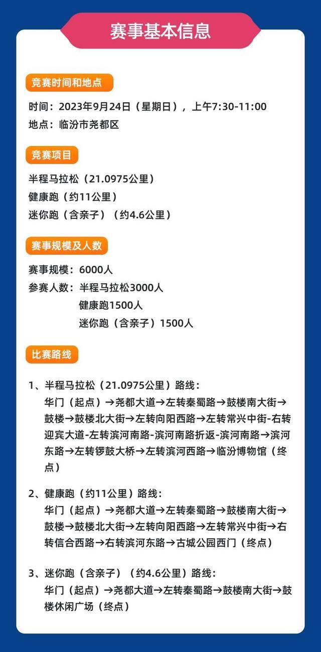 报名截止8月31日|2023山西临汾半程马拉松9月24日开跑(图5)