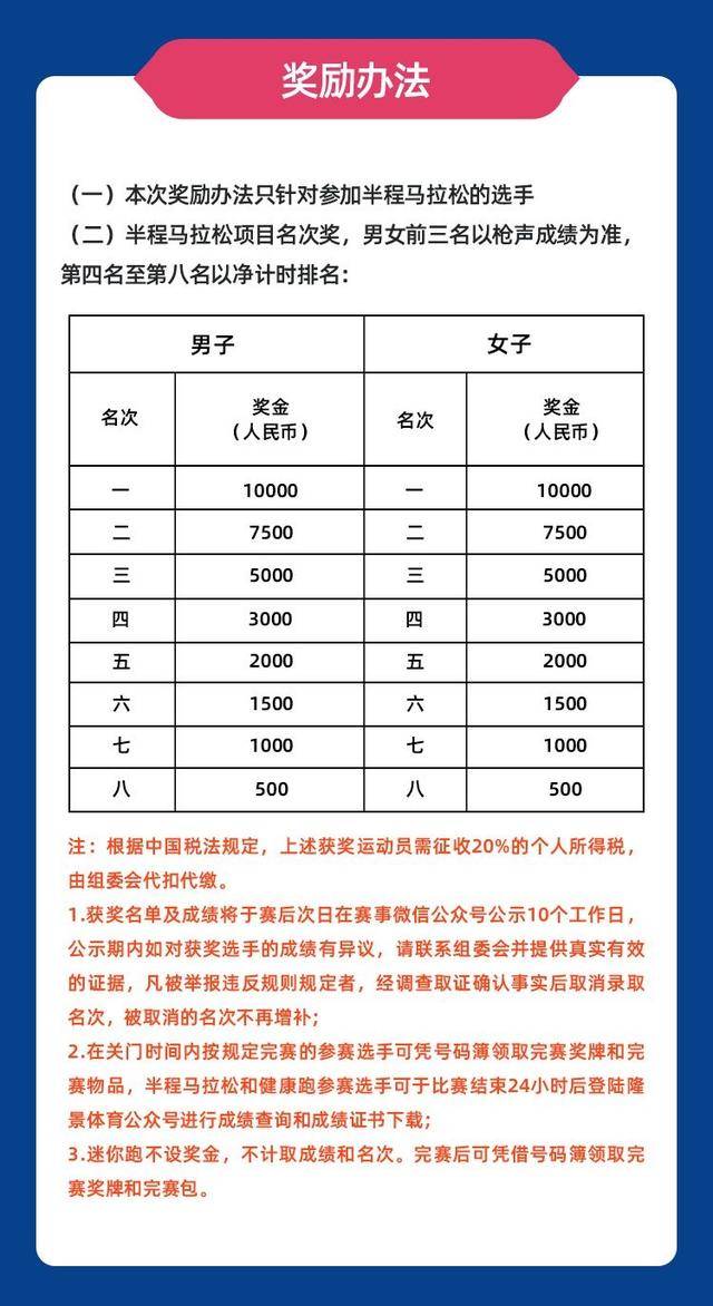 报名截止8月31日|2023山西临汾半程马拉松9月24日开跑(图11)