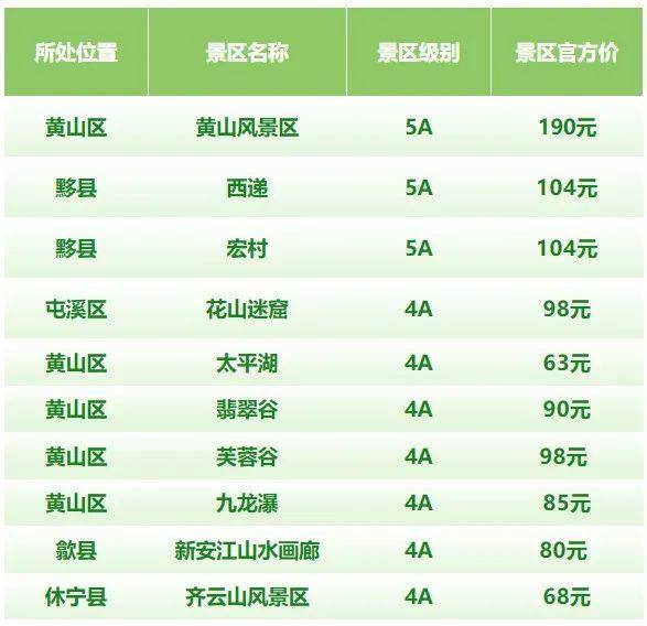 报名截止9月20日|会客天下-游跑黄山,2023黄山马拉松10月29日鸣枪开跑(图3)
