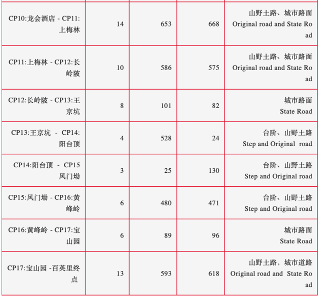 报名截止9月15日！2023UTSZ深圳百英里越野跑12月23日开跑(图7)