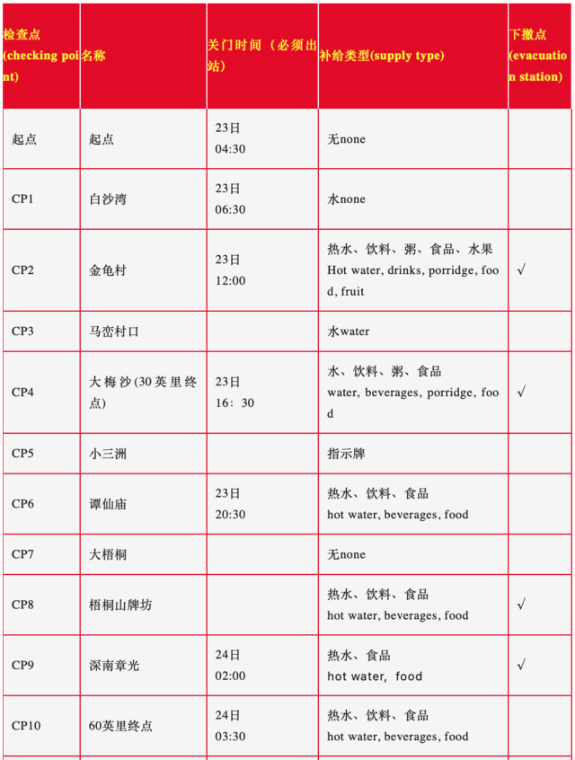 报名截止9月15日！2023UTSZ深圳百英里越野跑12月23日开跑(图8)